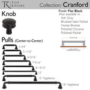 Top Knobs: Morris Cranford