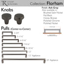 Top Knobs: Morris Florham