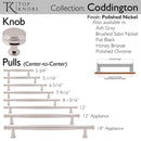 Top Knobs: Coddington Coddington