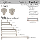 Top Knobs: Morris Florham