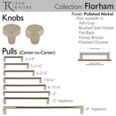 Top Knobs: Morris Florham