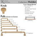 Top Knobs: Coddington Holden