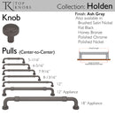 Top Knobs: Coddington Holden