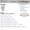 Top Knobs: Coddington Coddington