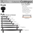 Top Knobs: Coddington Coddington