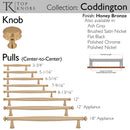 Top Knobs: Coddington Coddington