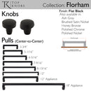 Top Knobs: Morris Florham