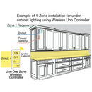 Hardware Resources Tape Kit, 1 Zone, 1 Area expansion pack with power supply