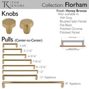 Top Knobs: Morris Florham