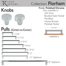 Top Knobs: Morris Florham