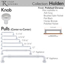 Top Knobs: Coddington Holden