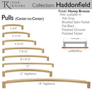 Top Knobs: Morris Haddonfield