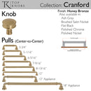 Top Knobs: Morris Cranford