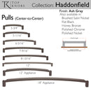 Top Knobs: Morris Haddonfield