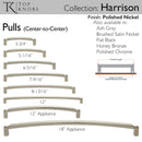 Top Knobs: Morris Harrison