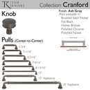 Top Knobs: Morris Cranford