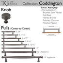 Top Knobs: Coddington Coddington