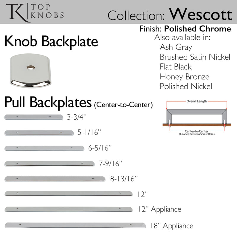 Top Knobs Wescott Knob Backplate