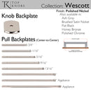 Top Knobs: Garrison Wescott