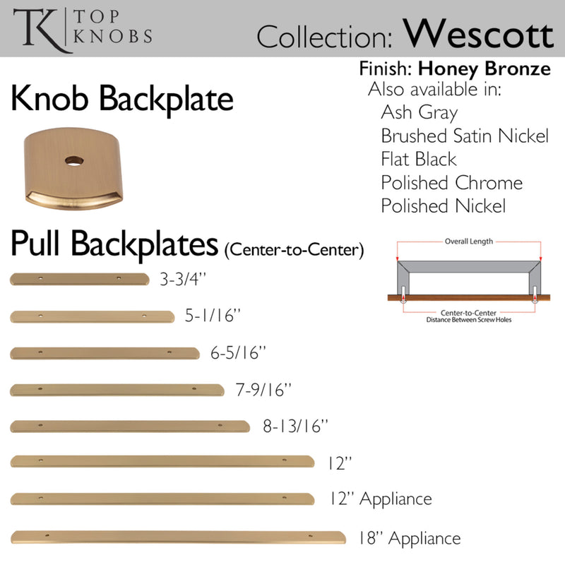 Top Knobs Wescott Knob Backplate