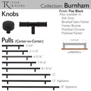 Top Knobs: Garrison Burnham